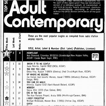 List Of Billboard Adult Contemporary Chart Achievements By Decade