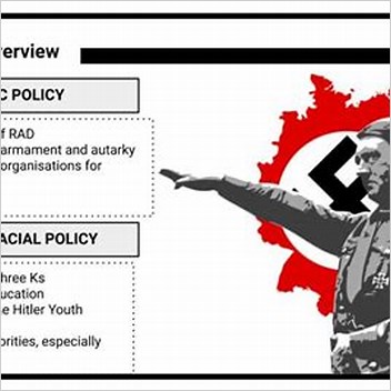 Racial Policy Of Nazi Germany